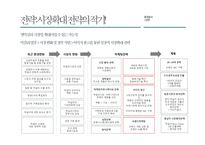 새로운 세대 새로운 세상 속의 우리 막걸리의 매력적 포지셔닝 전략-18