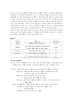 사업계획서 - 인식개선 프로그램 - LOVEㅡPOWER-2