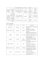 사업계획서 - 인식개선 프로그램 - LOVEㅡPOWER-4