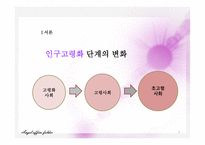 인구구조 고령화의 전개와 외국의 대응사례-3