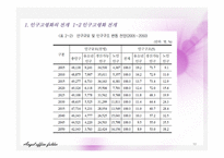 인구구조 고령화의 전개와 외국의 대응사례-10