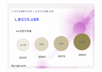 인구구조 고령화의 전개와 외국의 대응사례-12