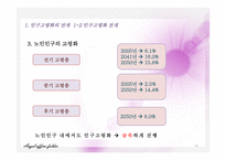 인구구조 고령화의 전개와 외국의 대응사례-15