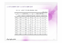 인구구조 고령화의 전개와 외국의 대응사례-16