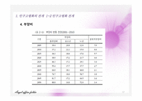 인구구조 고령화의 전개와 외국의 대응사례-17