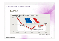 인구구조 고령화의 전개와 외국의 대응사례-20
