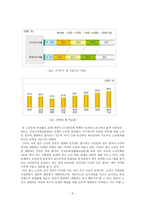 노인복지론 노인의 정치참여와노인의 정치참여와 권익운동권익운동 노인 정치 참여-4
