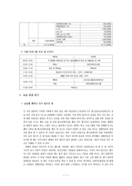 빛고을 정신 요양원 실습-8