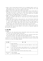 사회과학 Carl Jung의 분석심리학-8