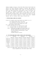 전뇌 비대칭성에 따른 정서와 성격특성-2