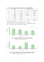 전뇌 비대칭성에 따른 정서와 성격특성-9