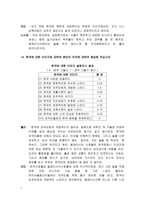 말레이시아 사람들의 한국 문화 수용성에 대한 조사-7