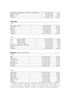 굿네이버스 Good Neighbors-5