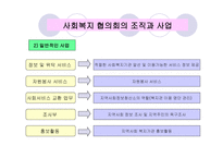 사회복지협의회 동촌종합사회복지관-17