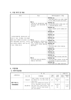 만성정신장애인과 범죄청소년과의 여가 프로그램 “너는 내 운명”-3