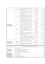만성정신장애인과 범죄청소년과의 여가 프로그램 “너는 내 운명”-4