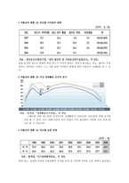 저출산 고령화의 원인과 이에 대한 대책-4