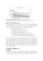저출산 고령화의 원인과 이에 대한 대책-7