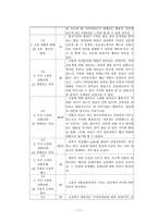 개인의 인권과 공동체의 질서 - 더불어 사는 삶 속에서 능동적인 인권 찾기-13