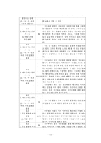 개인의 인권과 공동체의 질서 - 더불어 사는 삶 속에서 능동적인 인권 찾기-15