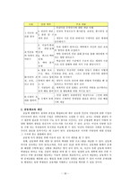 개인의 인권과 공동체의 질서 - 더불어 사는 삶 속에서 능동적인 인권 찾기-20