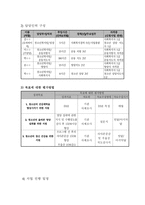사업계획서 - 청소년의 건강한 미래 - 비만 청소년의 문제해결-4