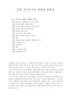 사노 마나부 일본 공산주의의 와해와 천황제-1