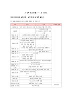 사회과학 남북 외교 현황 근 10년-1