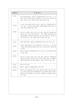 내부 장애 특성 및 실태와 주요 서비스-13