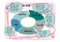 가정폭력 데이트 폭력 정의 데이트 폭력 관련 행동 데이트 폭력 결혼 영향 데이트-9