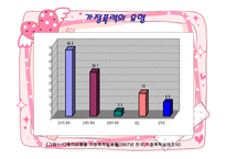 가정폭력 데이트 폭력 정의 데이트 폭력 관련 행동 데이트 폭력 결혼 영향 데이트-10