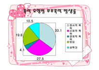 가정폭력 데이트 폭력 정의 데이트 폭력 관련 행동 데이트 폭력 결혼 영향 데이트-14