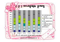 가정폭력 데이트 폭력 정의 데이트 폭력 관련 행동 데이트 폭력 결혼 영향 데이트-20