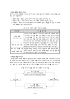 고급사회복지행정연구 사회복지 조직의 마케팅-12