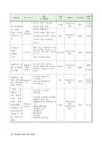 사업계획서 - We are friends - 장애아동과 비장애아동 우리는 친구입니다-4