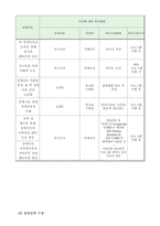 사업계획서 - We are friends - 장애아동과 비장애아동 우리는 친구입니다-5