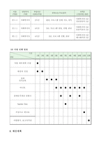 사업계획서 - We are friends - 장애아동과 비장애아동 우리는 친구입니다-6