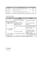 65세 이상 독거노인의 여가확대 프로그램-2