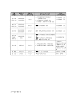65세 이상 독거노인의 여가확대 프로그램-4