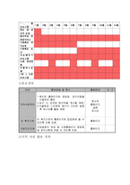65세 이상 독거노인의 여가확대 프로그램-5