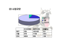 사회과학 애완동물 장례 및 방문 서비스 업체-6
