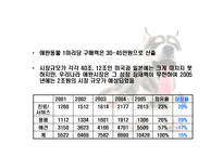 사회과학 애완동물 장례 및 방문 서비스 업체-7