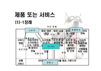 사회과학 애완동물 장례 및 방문 서비스 업체-13