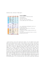 독서보고서 다이어트의 성정치 한서설아 저 다이어트의 성정치 요약-10