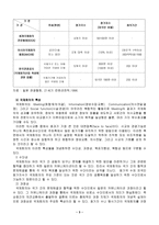 MICE산업 컨벤션 국제회의 정의 국제회의 기준 국제회의 특성 인센티브 여행-3