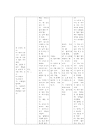 연령별 현장 사례발표 3세 기록자를 기록하기-6