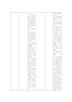 연령별 현장 사례발표 3세 기록자를 기록하기-7
