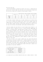 사회과학 광고 속의 성 상품화-6