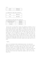 사회과학 광고 속의 성 상품화-7