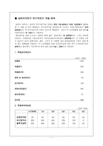 삼천리 자전거 시나리오 분석-3